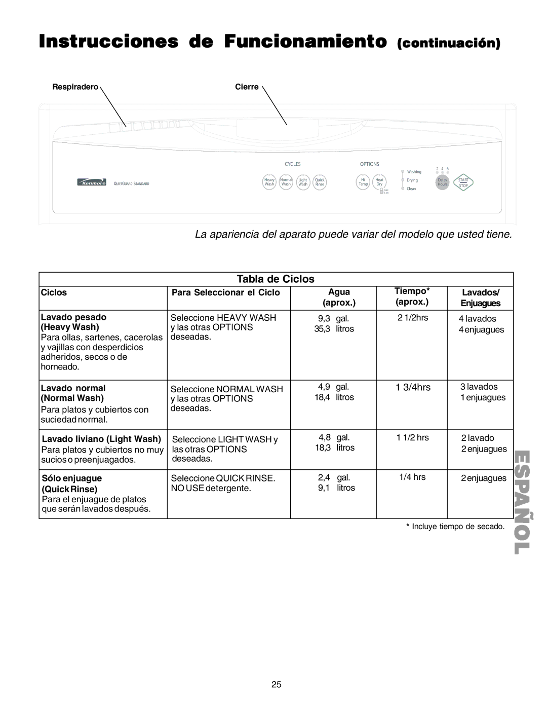 Kenmore 587.1523 manual Instrucciones de Funcionamiento continuación, Tabla de Ciclos 