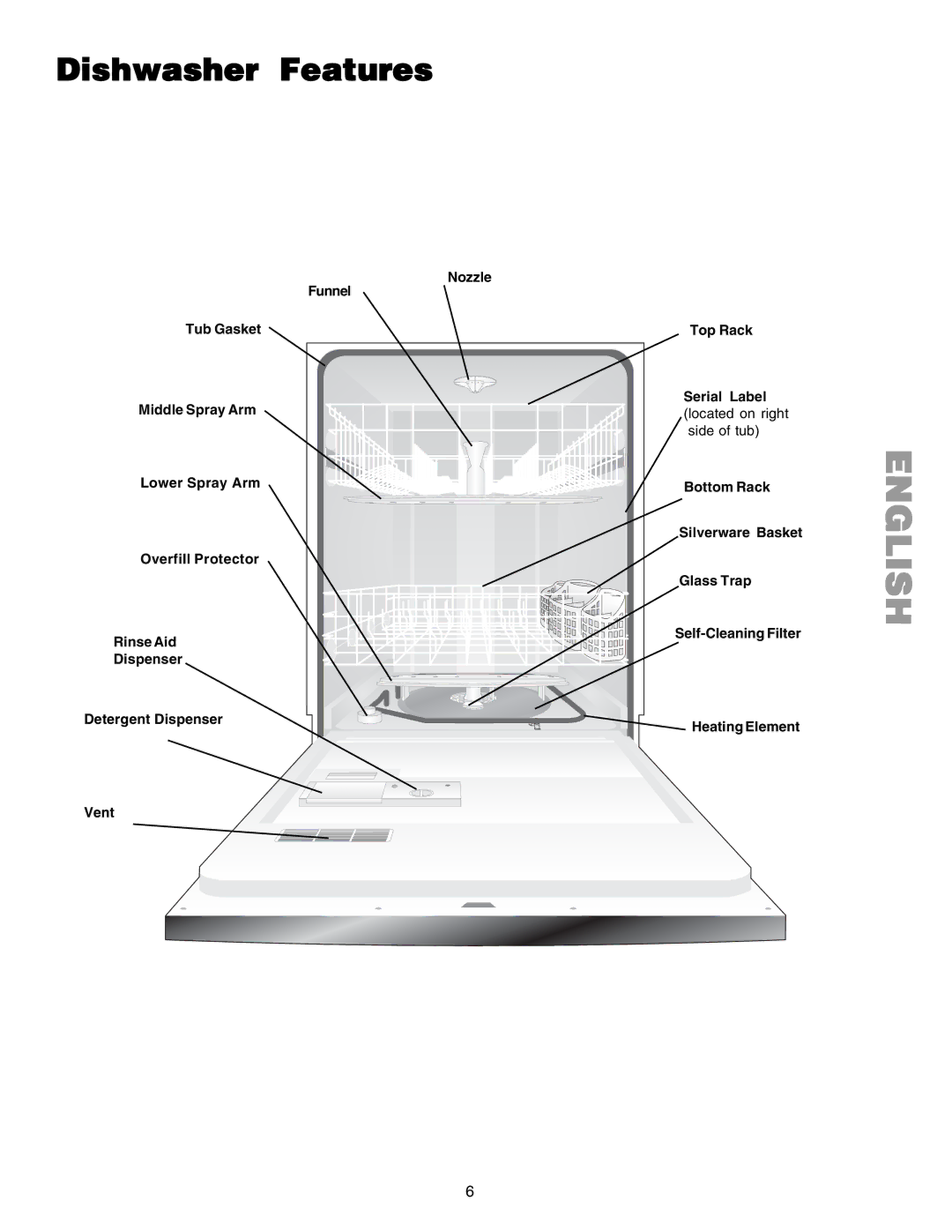 Kenmore 587.1523 manual Dishwasher Features 