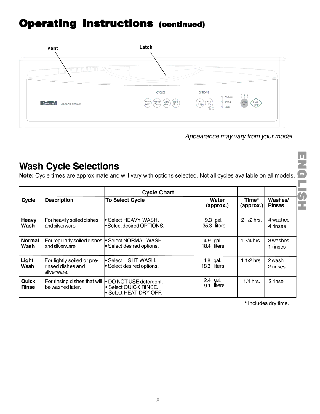 Kenmore 587.1523 manual Wash, Normal, Light, Quick, Rinse 