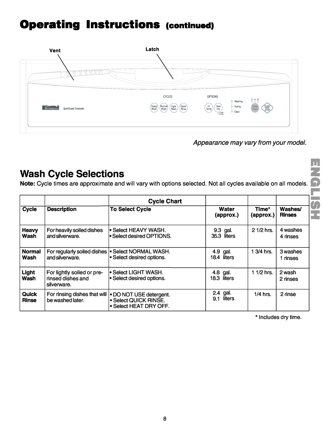 Kenmore 587.1523 Wash Cycle Selections, Appearance may vary from your model, English, Operating Instructions continued 