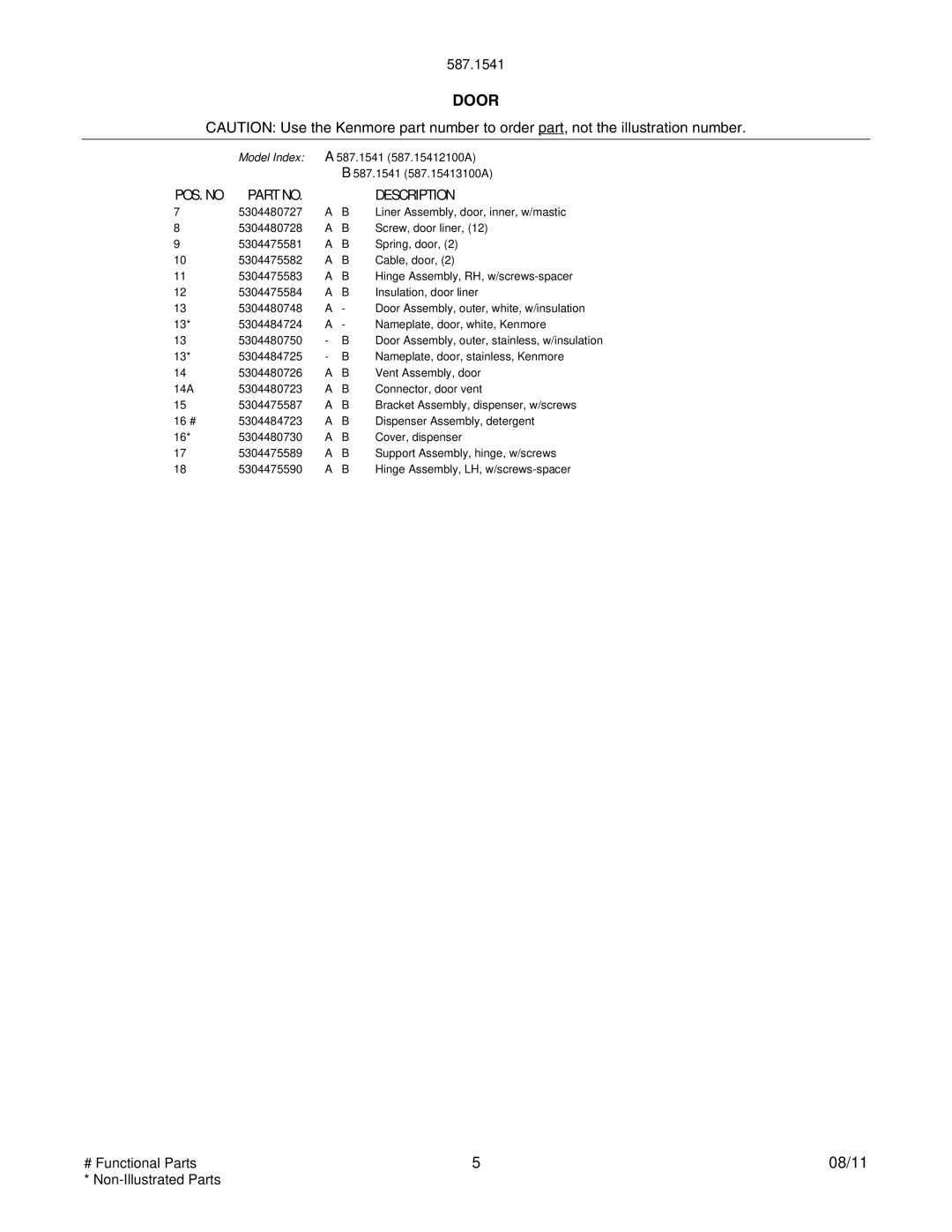 Kenmore 587.15413100A, 587.15412100A manual Door 