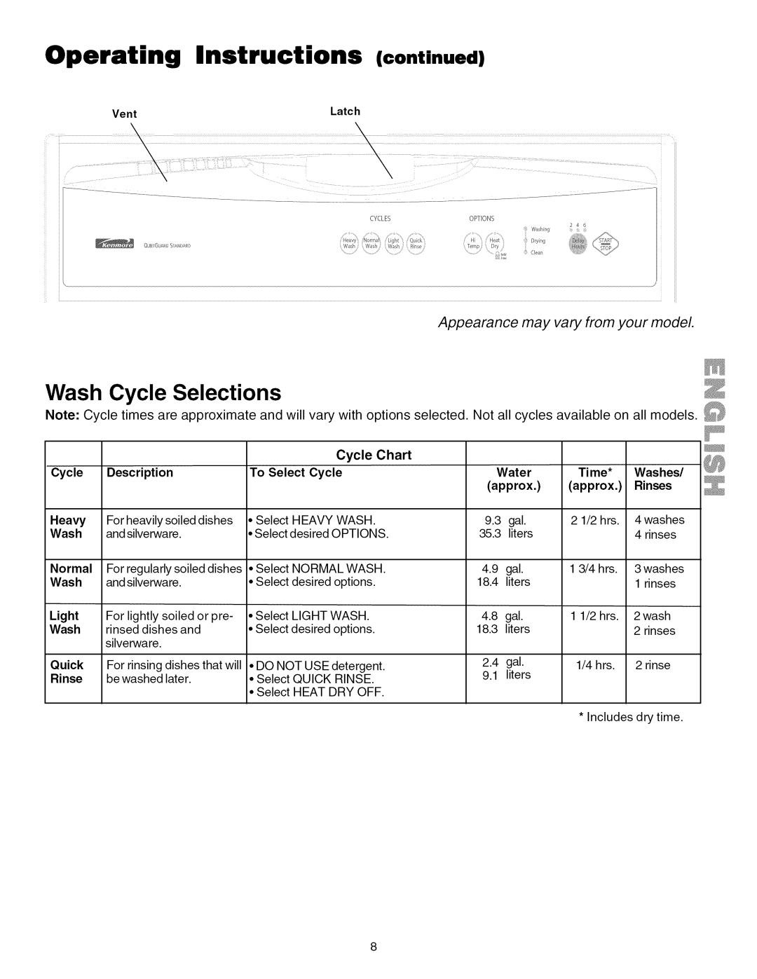 Kenmore 587.1623 manual Cycle Chart, Description To Select Cycle Heavy, Normal, Light, Quick, Washes, Approx Rinses 