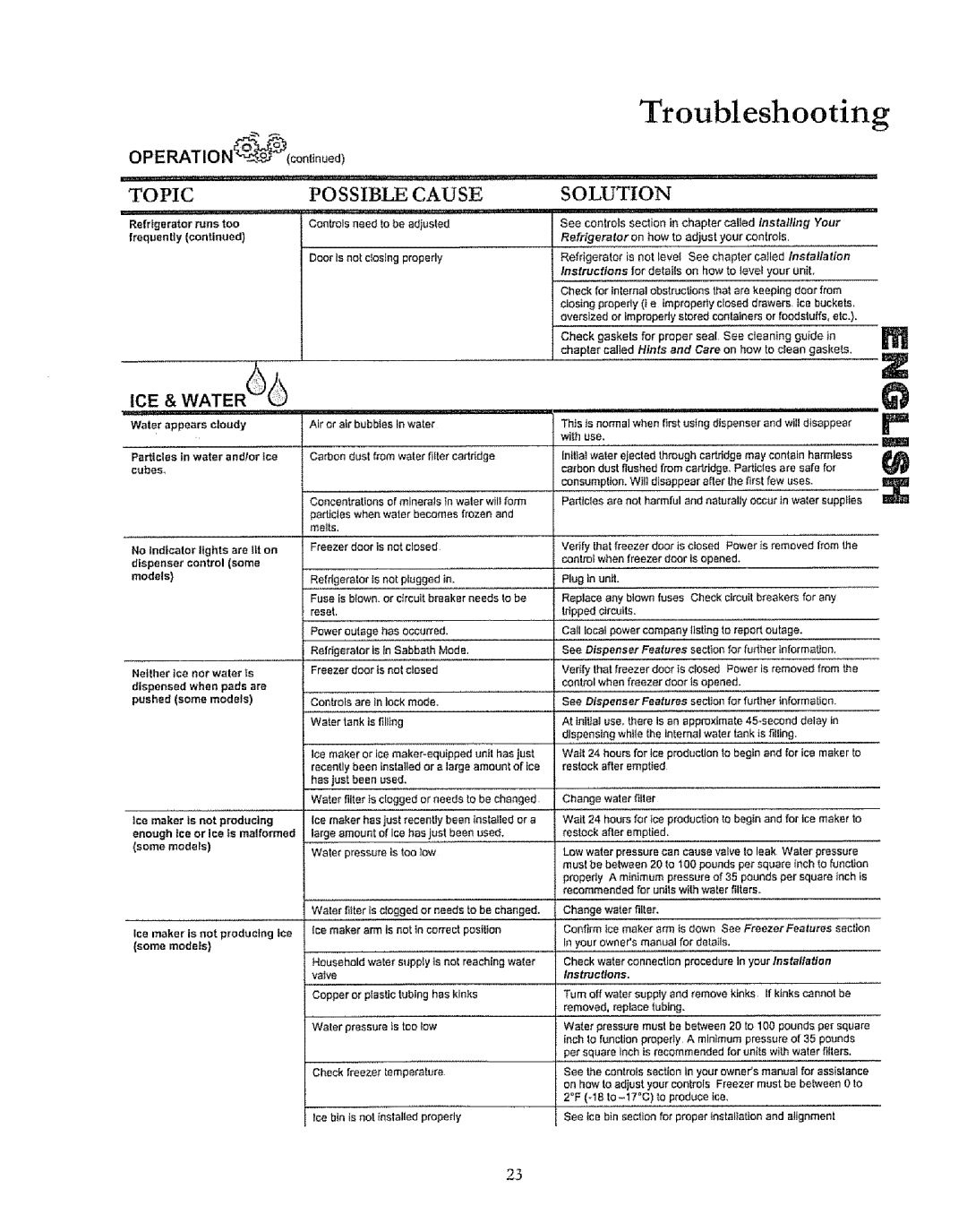 Kenmore 596.50019100 manual Troubleshooting, PERATIONcontnued, Ago 