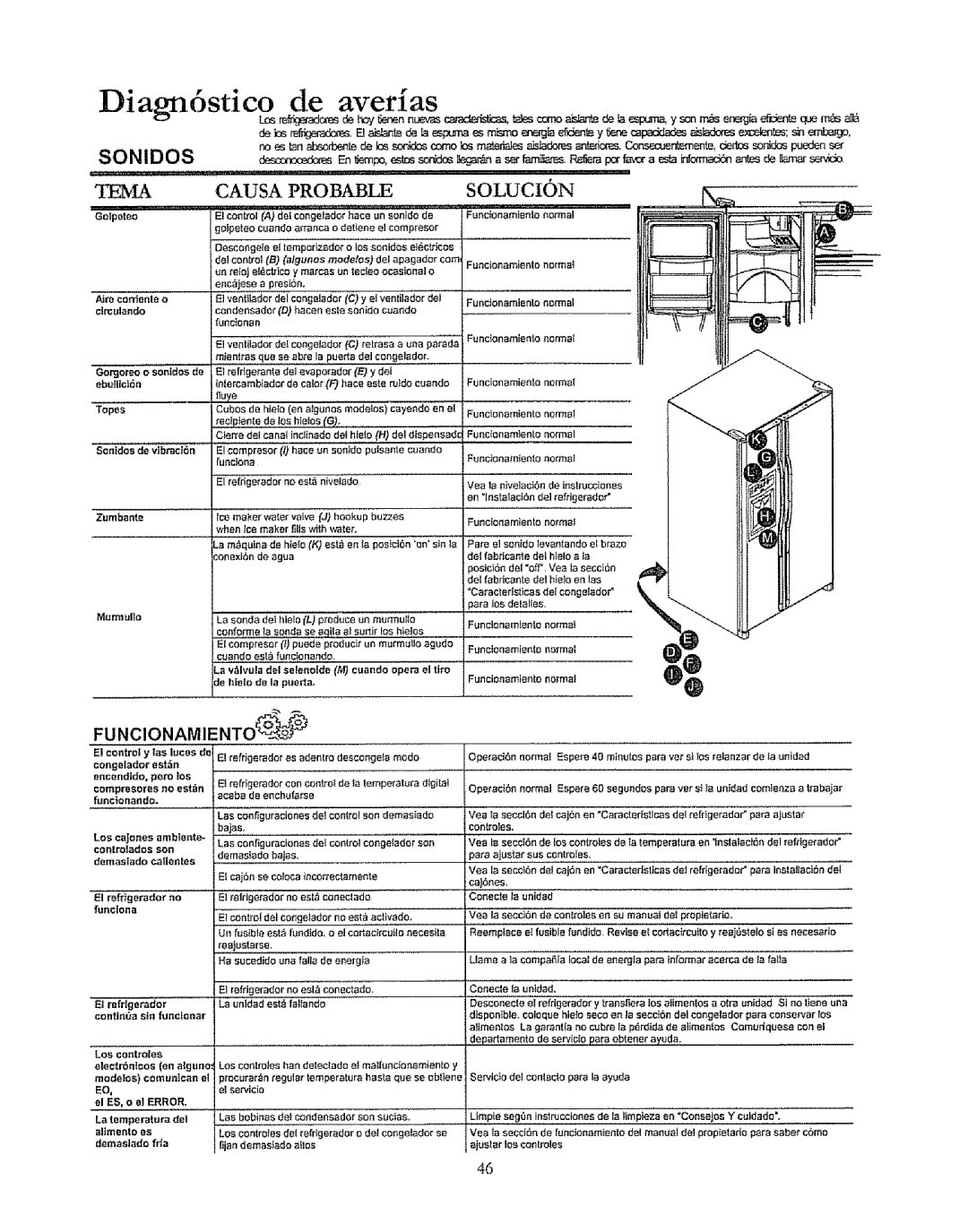 Kenmore 596.50019100 manual Diagn6stico De averias 