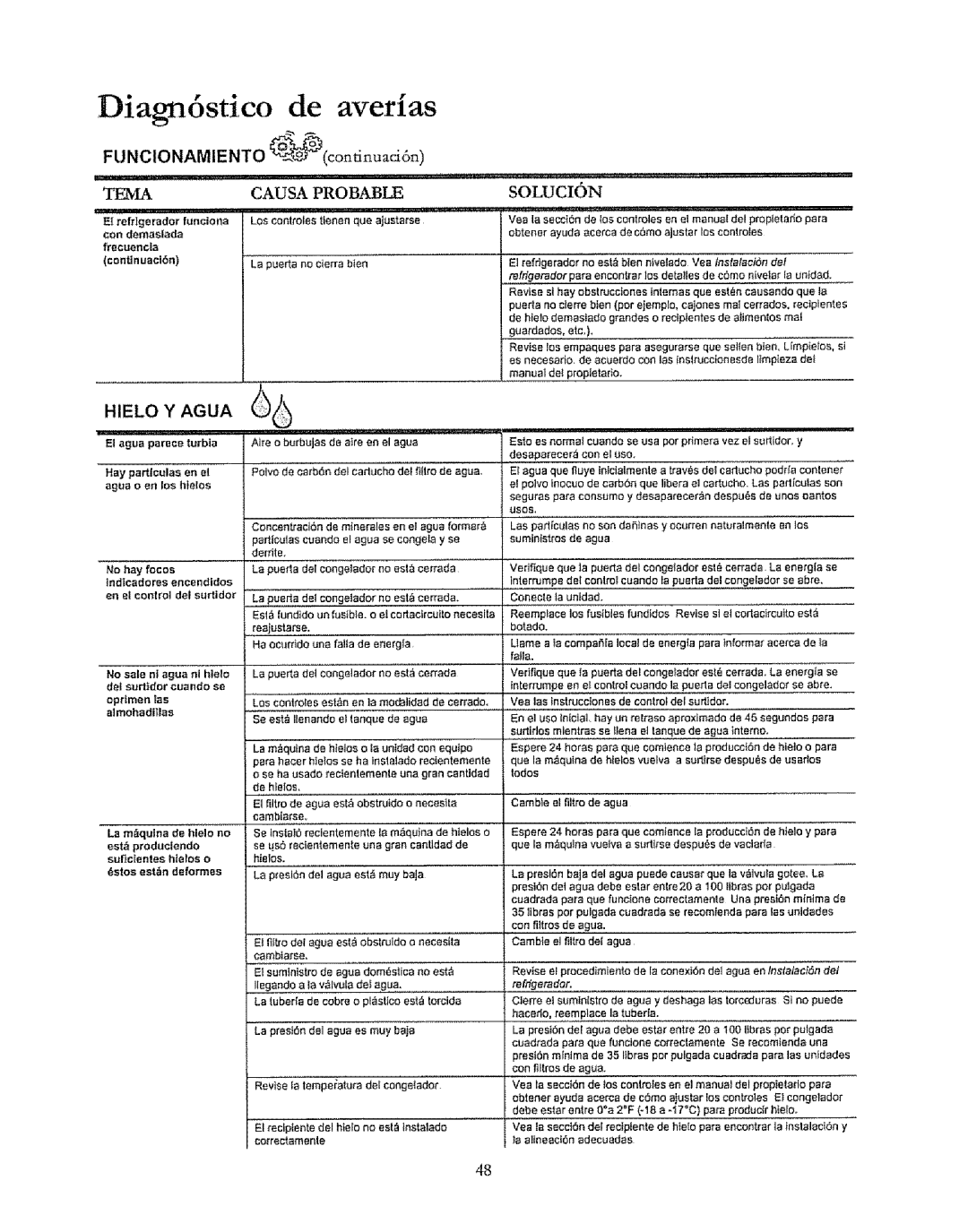 Kenmore 596.50019100 manual Dlagnostlco de averlas, Confinuad6n 