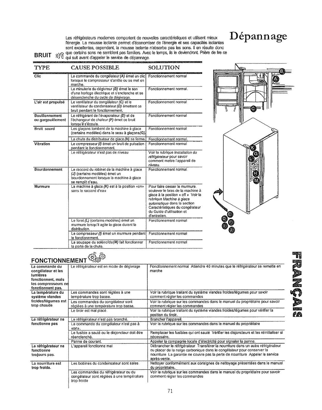 Kenmore 596.50019100 manual Pannage 