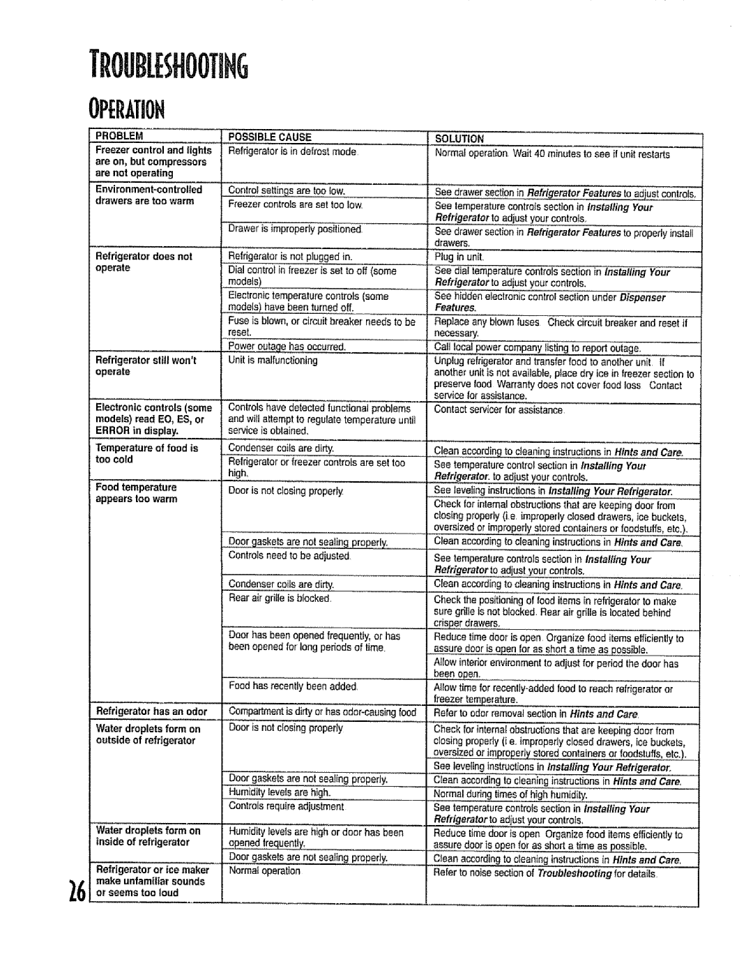 Kenmore 596.53462300 manual Troubleshooting, OPEflATIOH 