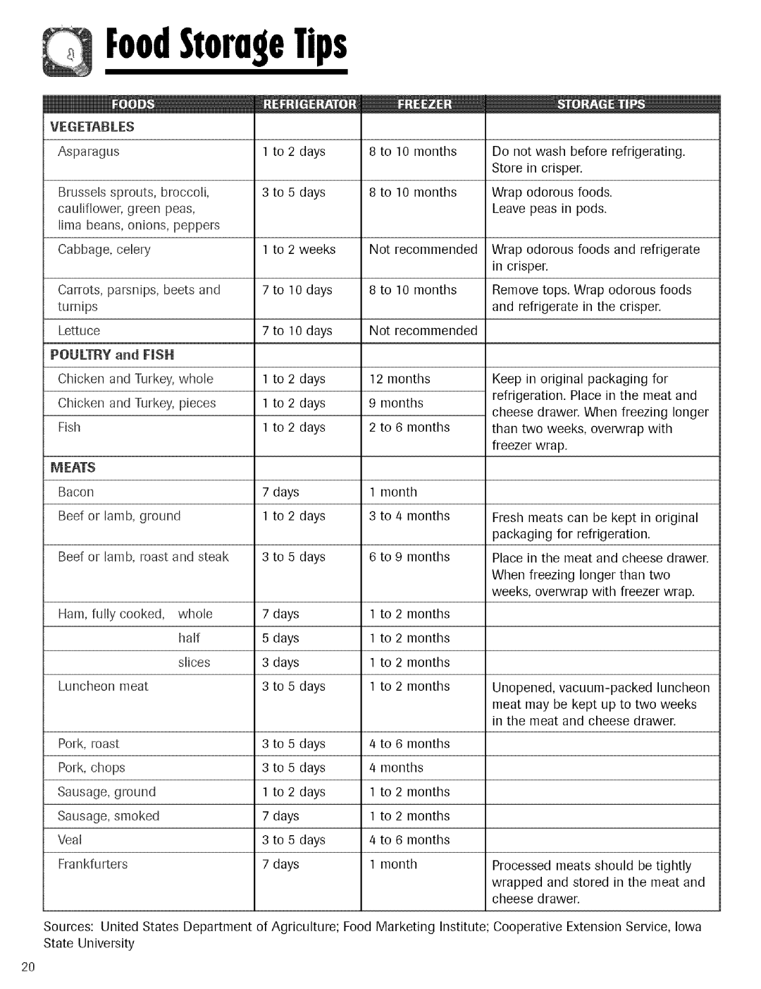 Kenmore 596.755024 manual Vegetables 