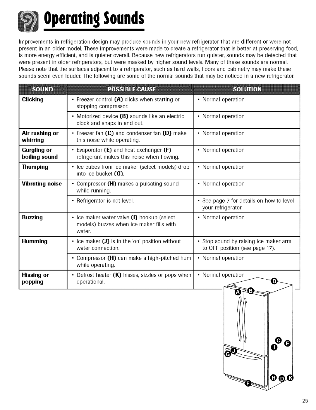 Kenmore 596.755024 manual Opercnin9Sounds 