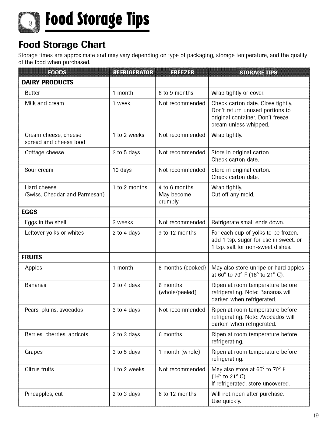 Kenmore 596.755024 manual FoodStorageTips, Food Storage Chart 