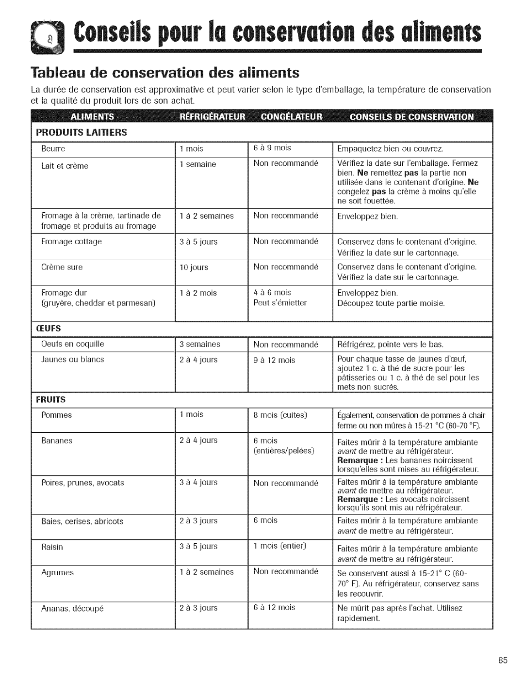 Kenmore 596.760637, 596.762647, 596.762637, 596.762597, 596.762537 Tableau de conservation des aliments, Produits Laitiers 