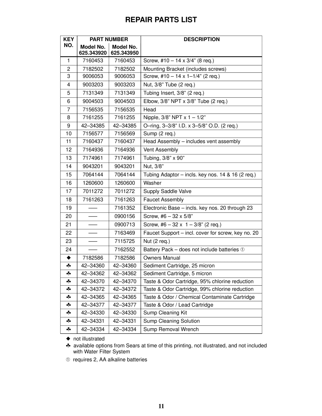 Kenmore 625.343920, 625.343950 manual Repair Parts List, KEY Part Number Description 