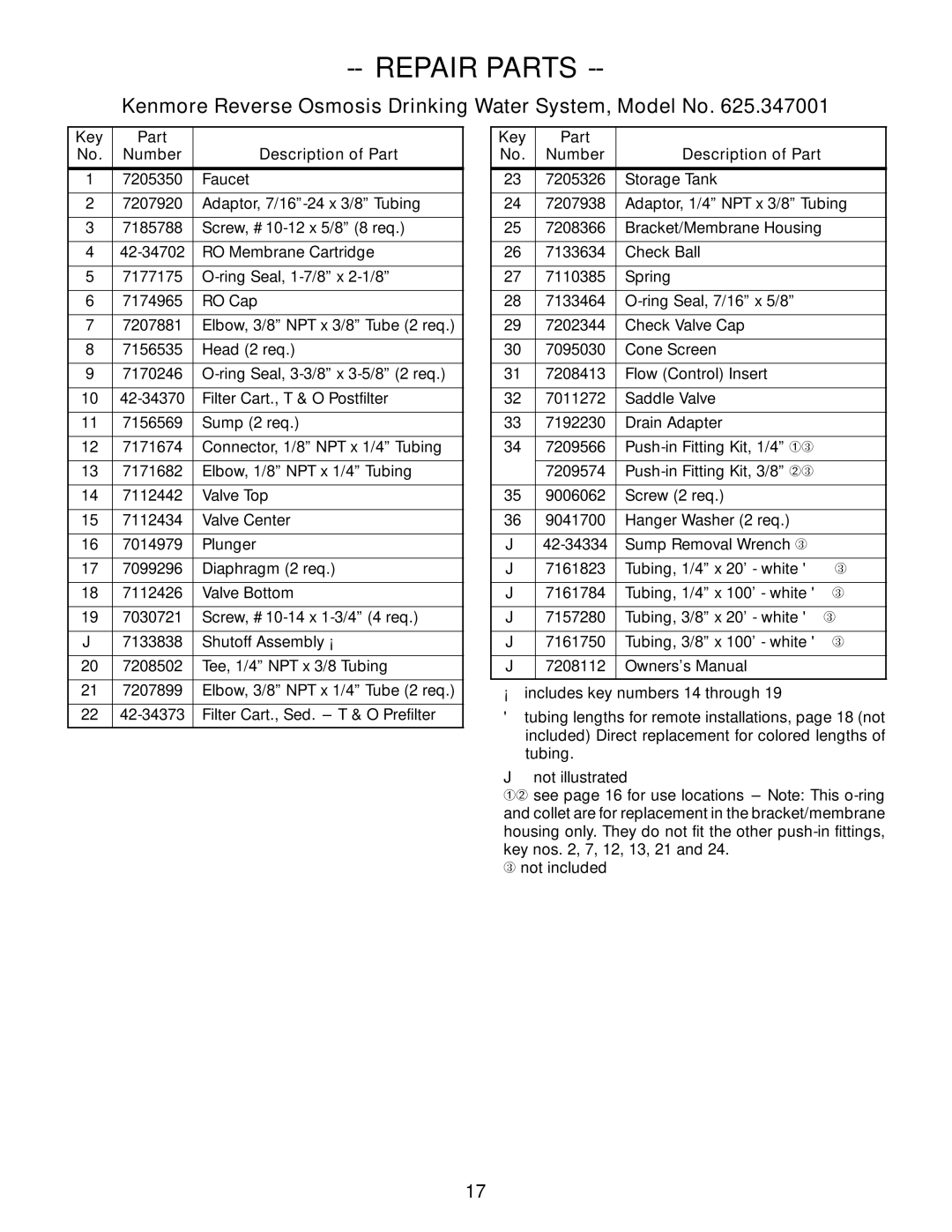 Kenmore 625.347001 owner manual Key Part Description of Part Number 