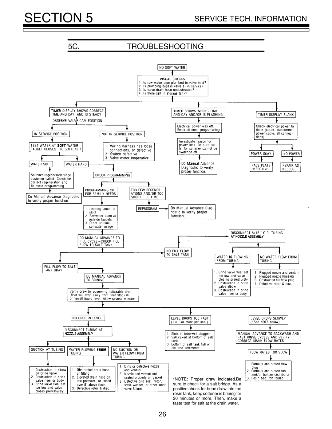 Kenmore 625.348321 owner manual Section 