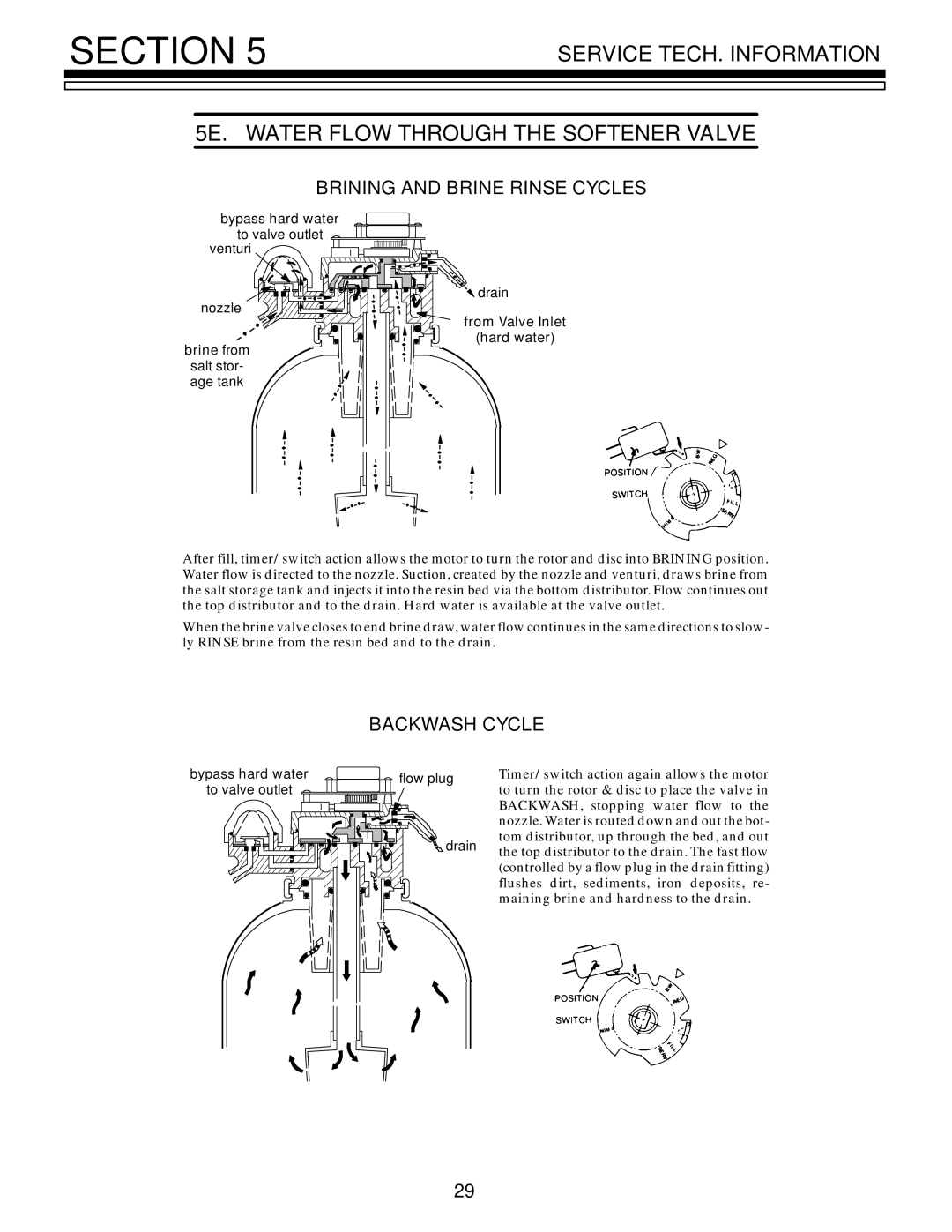 Kenmore 625.348321 owner manual Brining and Brine Rinse Cycles, Backwash Cycle 