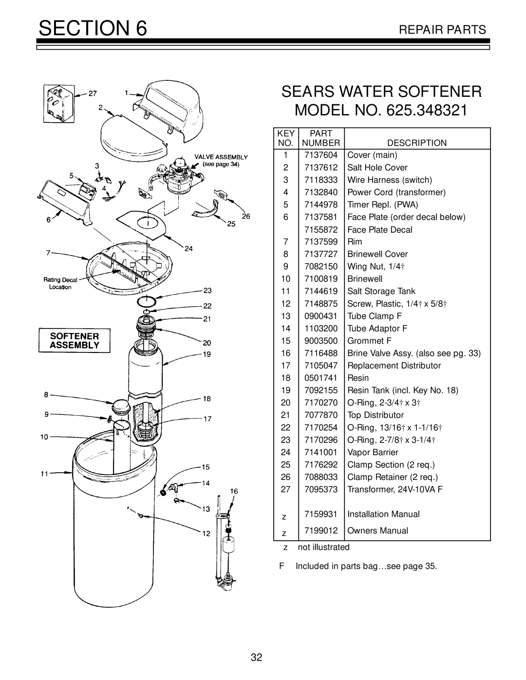 Kenmore 625.348321 owner manual Sears Water Softener 