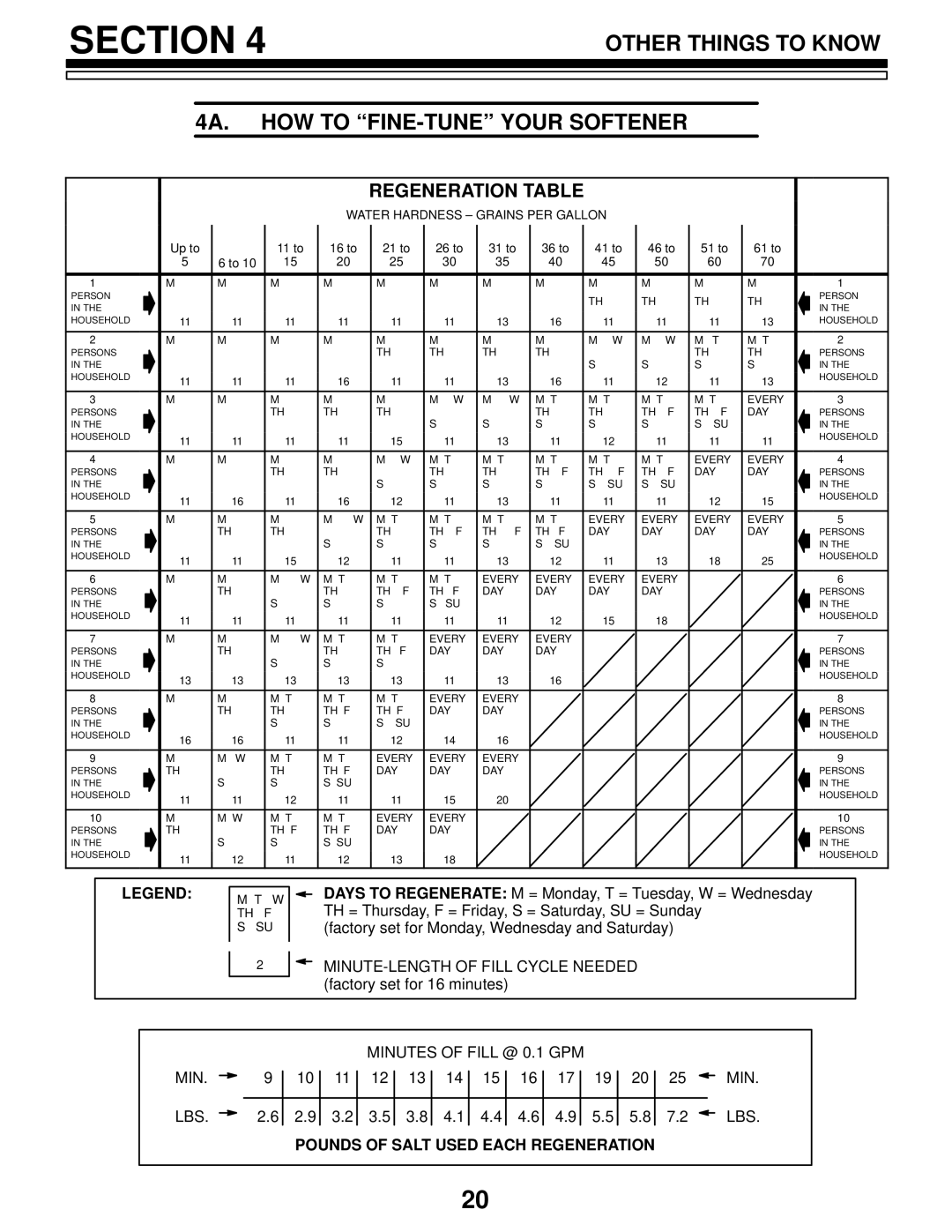 Kenmore 625.3483400, 625.3483500 owner manual HOW to ªFINE-TUNEº Your Softener 