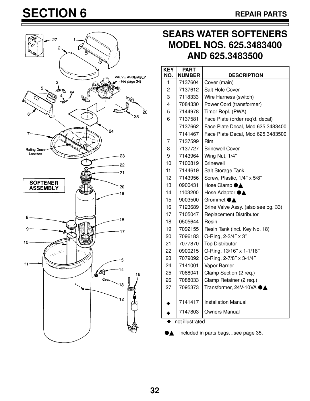 Kenmore 625.3483400, 625.3483500 owner manual Sears Water Softeners Model NOS .3483400 