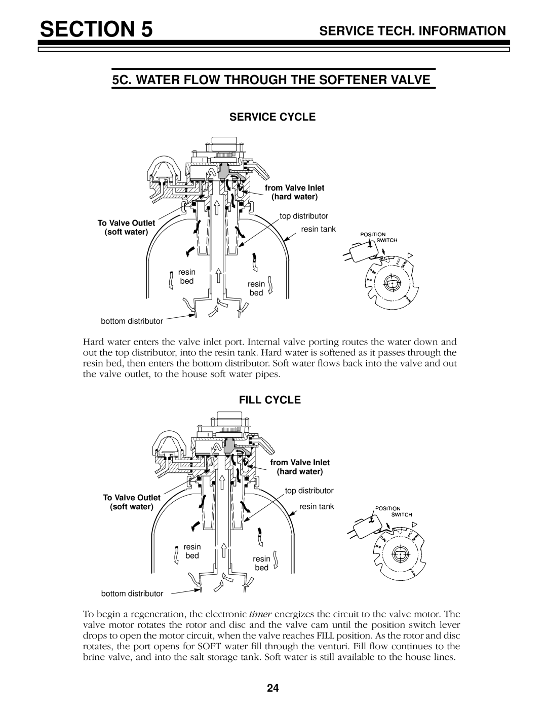 Kenmore 625.348420 owner manual Service Cycle, Fill Cycle 