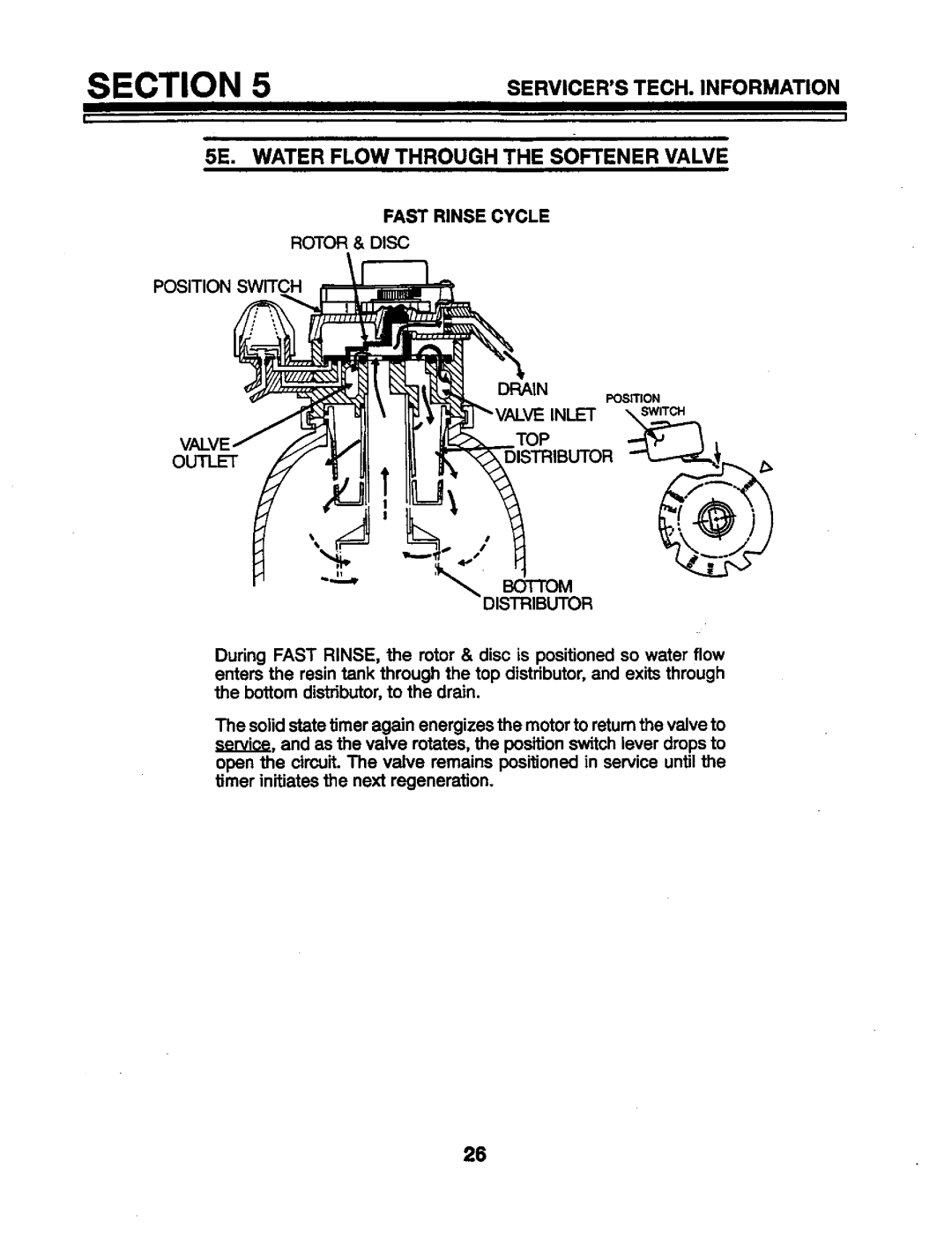 Kenmore 625.34846 Servicerstechinformation, Fast Rinse Cycle Rotor & Disc Position Switch Drain, Outletdistributor TOP@ 