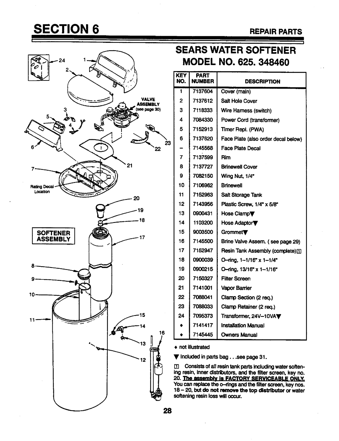 Kenmore 625.34846 warranty Sears Water Softener, Assemblysoftener, KEY Part Number Description 