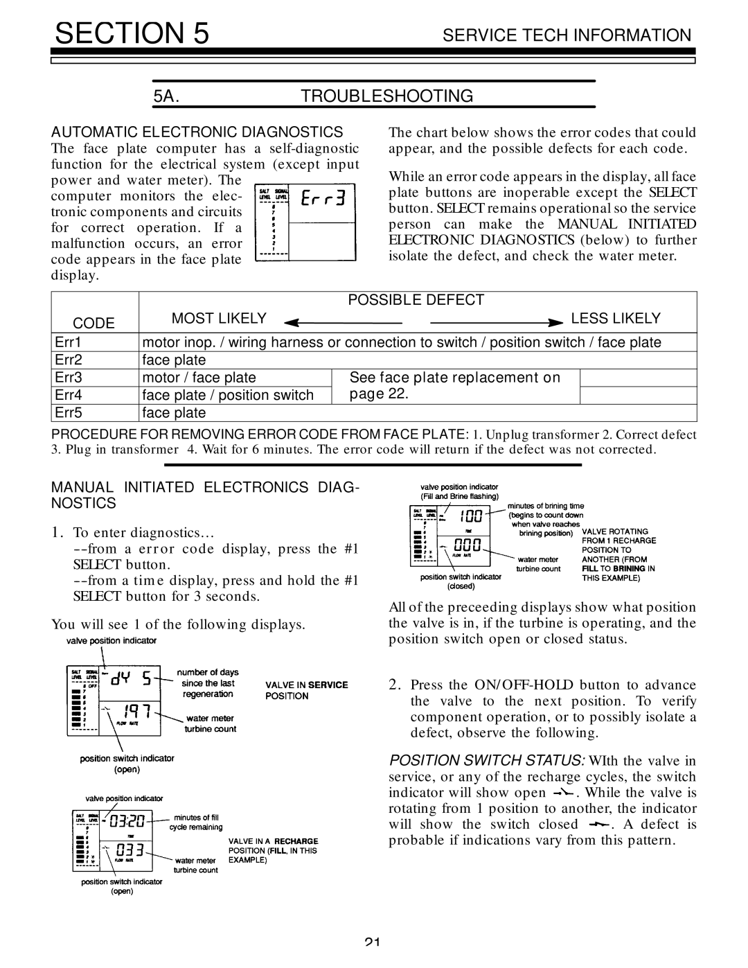 Kenmore 625.3485500 Service Tech Information 5A.TROUBLESHOOTING, Possible Defect, Code, Most Likely Less Likely 