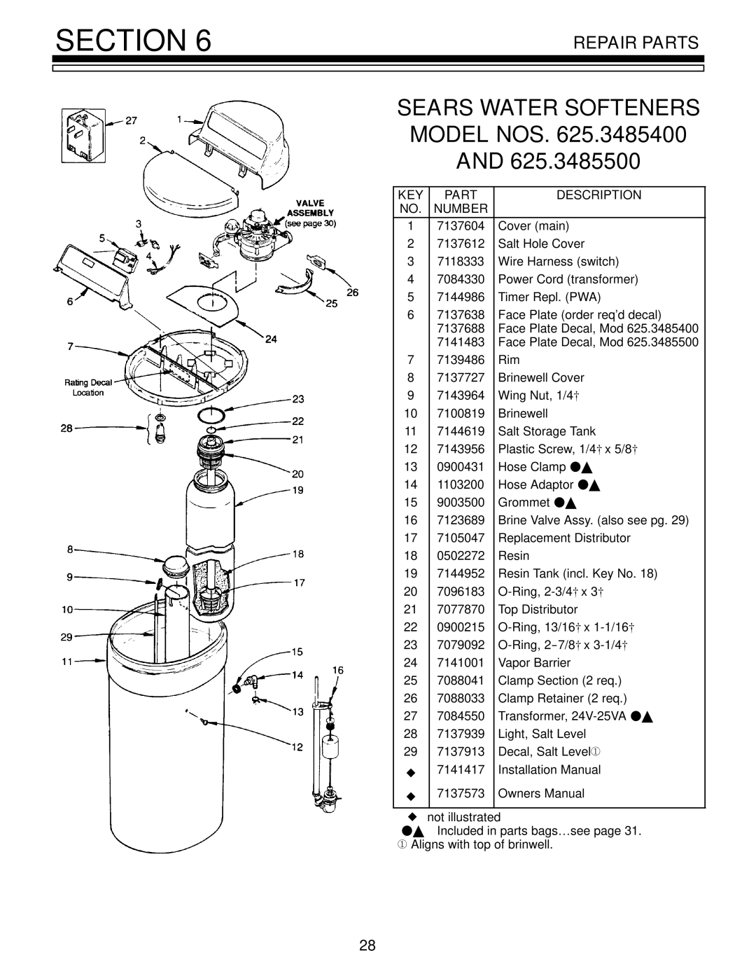 Kenmore 625.3485400, 625.3485500 owner manual Sears Water Softeners Model NOS .3485400 