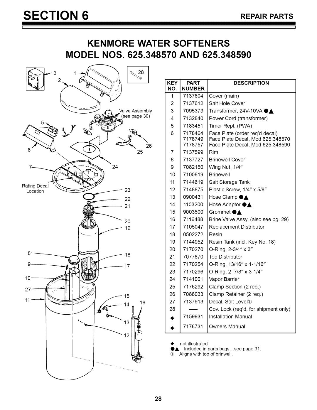 Kenmore 625.34859, 625.34857 owner manual Repairparts, KEY Part Description Number 