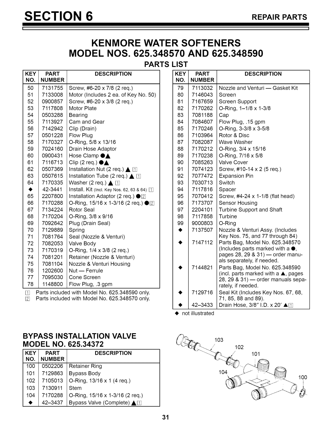 Kenmore 625.34857, 625.34859 owner manual List, Bypass Installation Valve, KEY Part NO. Number Description 