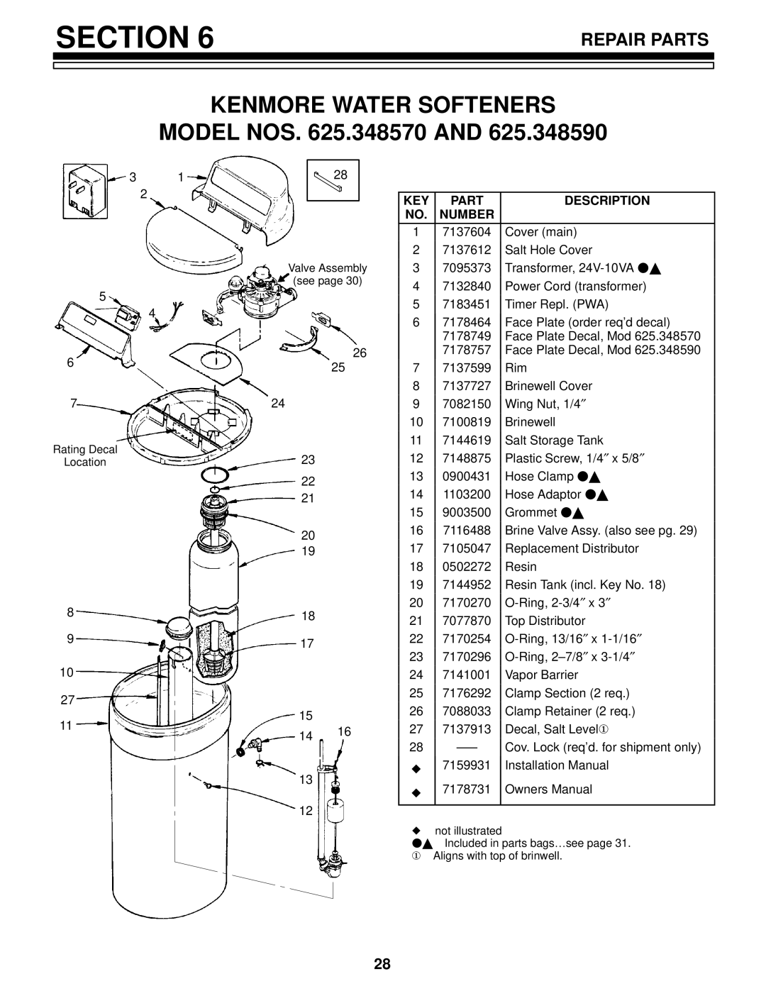 Kenmore 625.34859, 625.34857 owner manual Kenmore Water Softeners 