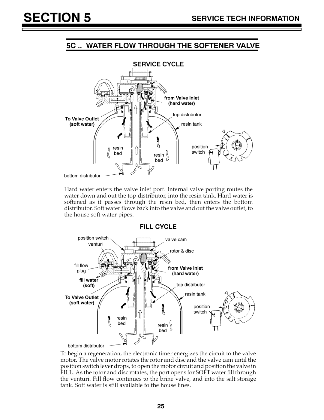 Kenmore 625.3486 owner manual Service Cycle, Fill Cycle 