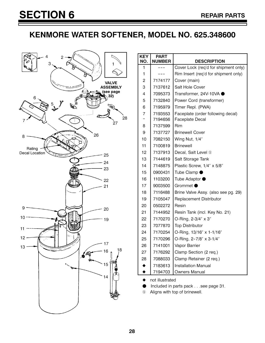 Kenmore 625.3486 owner manual Key, Part, Number Description, Cover Lock reqdfor shipment only 