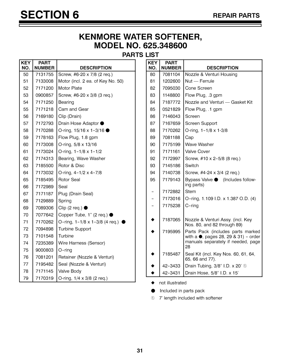 Kenmore 625.3486 owner manual Parts List, KEY Part NO. Number, Key, Part Number, Description 