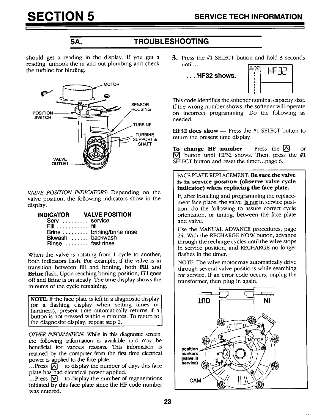 Kenmore 625.34867 owner manual Troubleshooting, Indicator Valve Position 