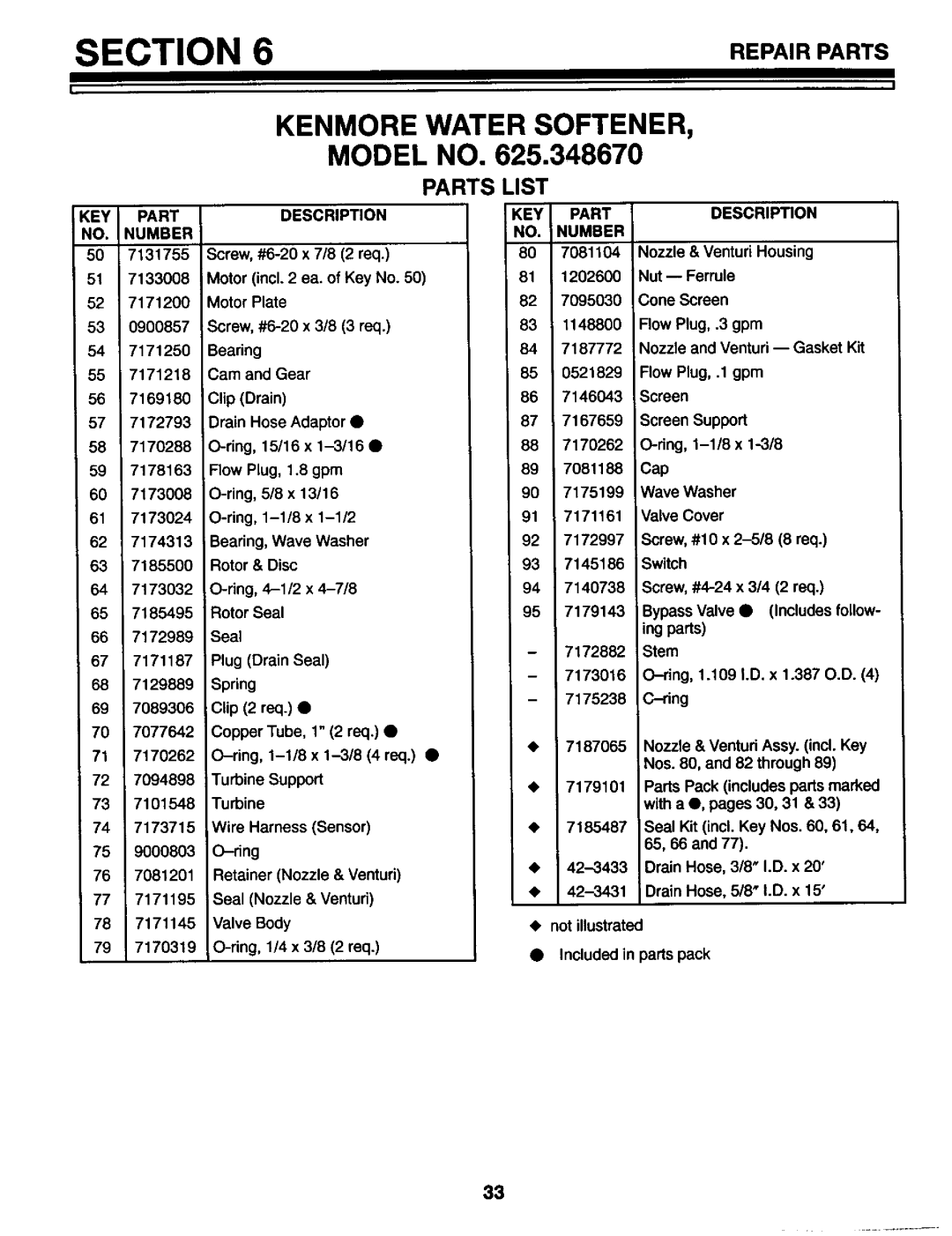 Kenmore 625.34867 owner manual Parts List, KEY Part NO. Number 