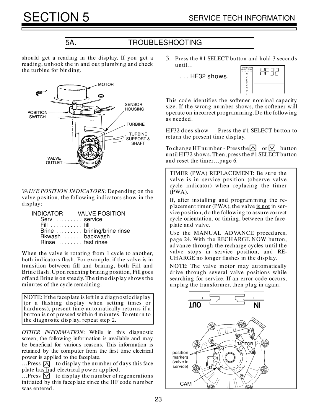 Kenmore 625.348670 owner manual HF32 shows 