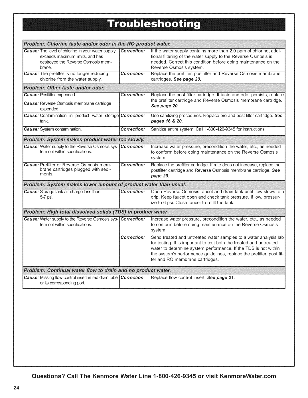 Kenmore 625.38156 owner manual Cause Postfitterexpended 