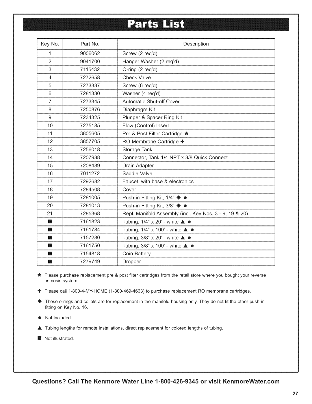 Kenmore 625.38156 owner manual Description 