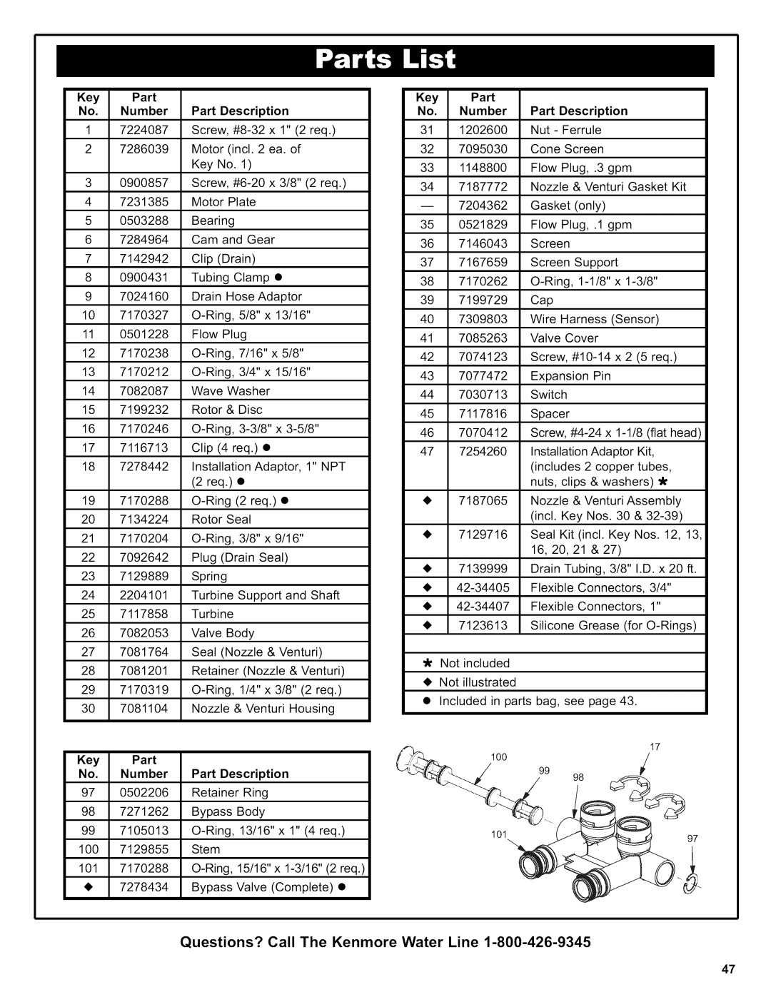 Kenmore 625.38306 owner manual No. Number Part Description 