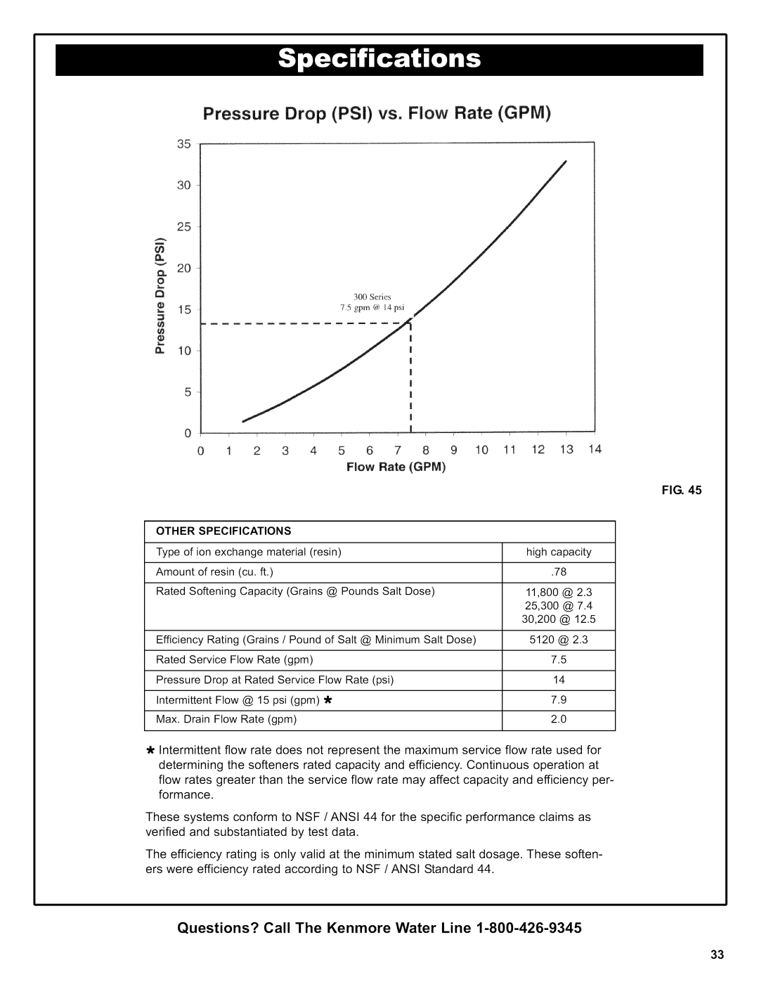 Kenmore 625.38306 owner manual Pressure Drop PSI vs. Flow Rate GPM 