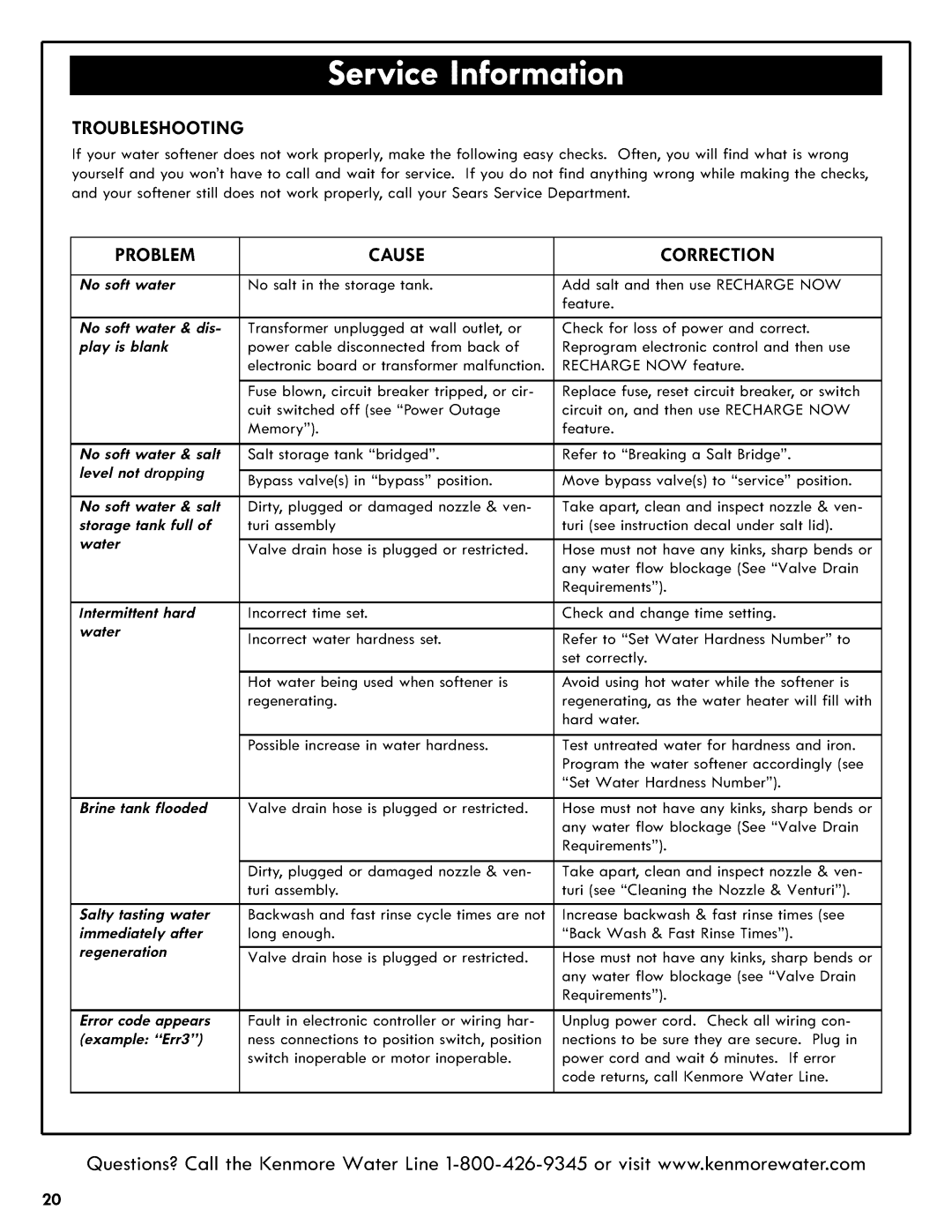 Kenmore 625.3835 manual Troubleshooting, Problem, Cause, Correction 