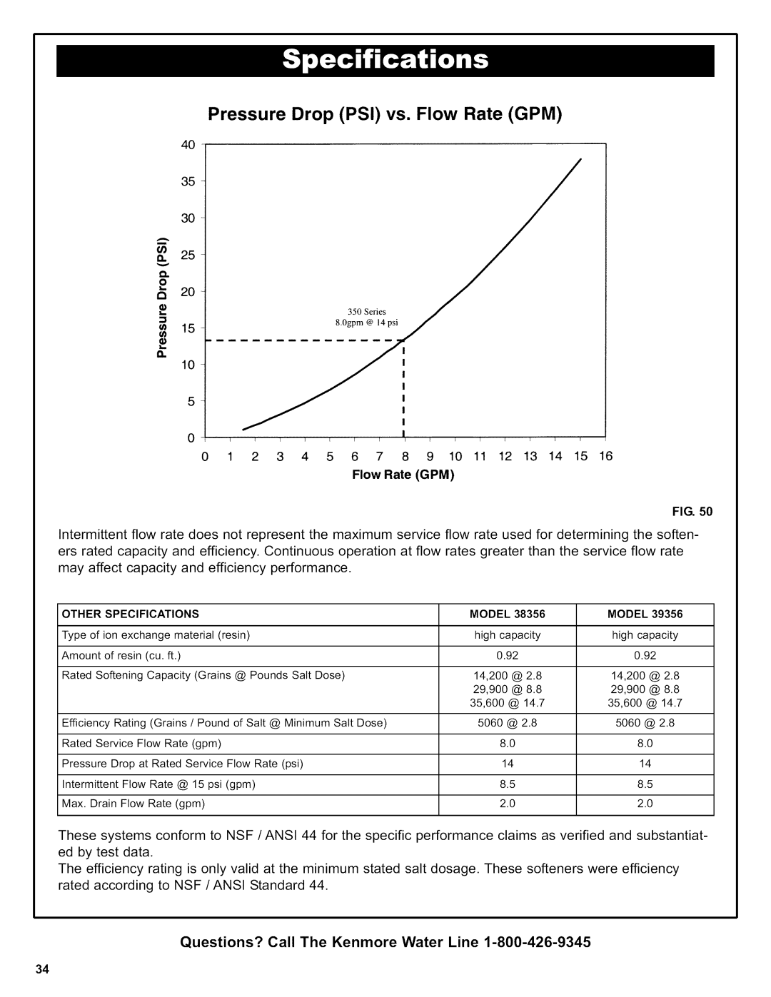 Kenmore 625.38356, 625.39356 owner manual Pressure Drop PSI vs. Flow Rate GPM 