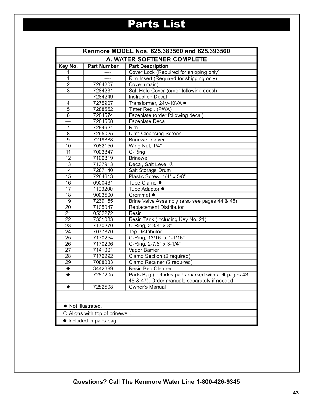 Kenmore 625.39356, 625.38356 owner manual Water Softener Complete, Part Number Part Description 