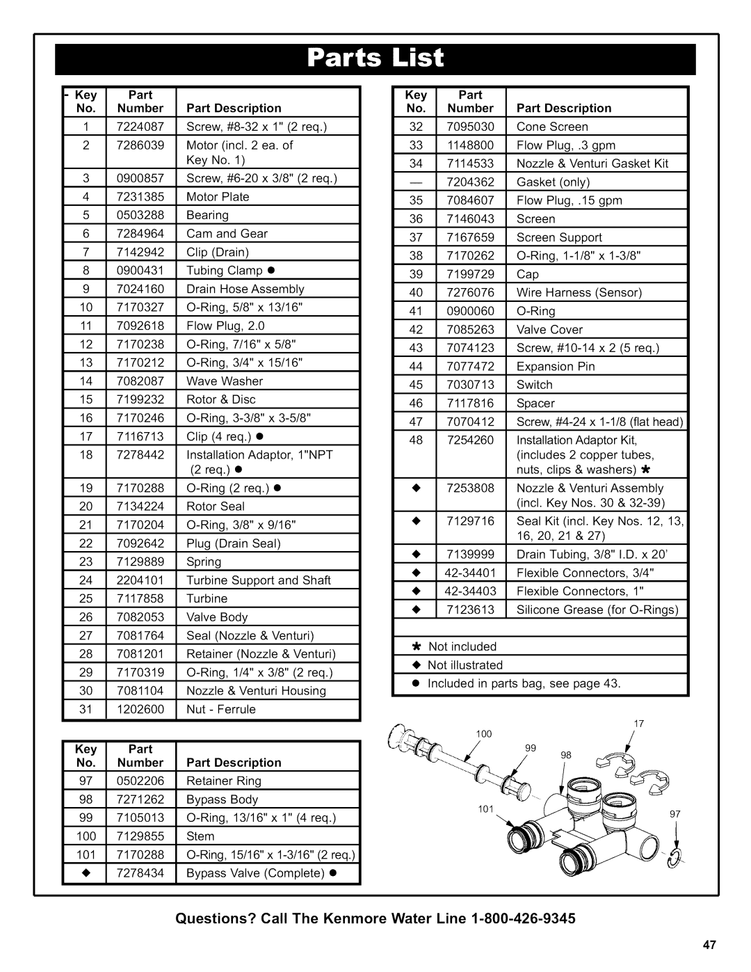 Kenmore 625.39356, 625.38356 owner manual No. Number Part Description 