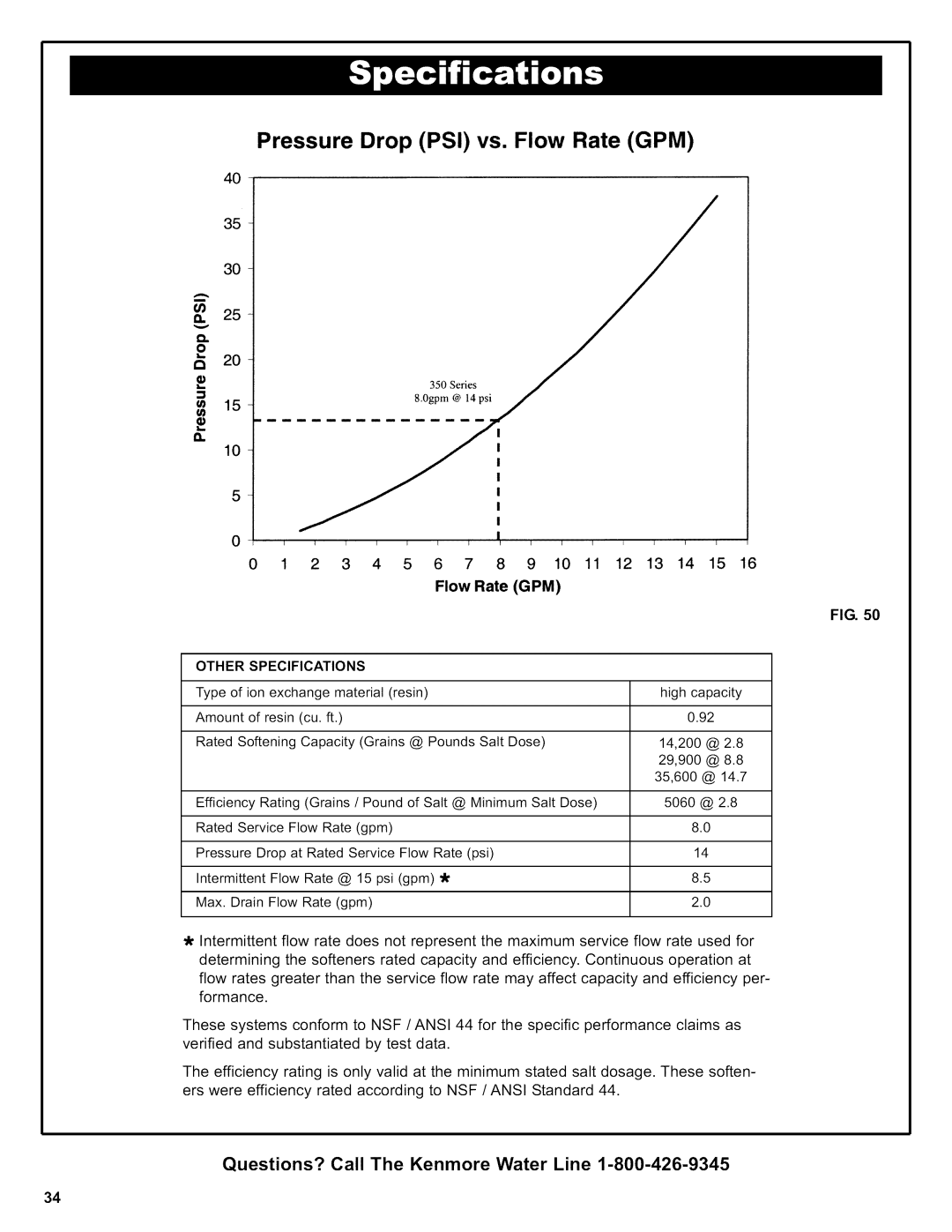 Kenmore 625.38356 owner manual Pressure Drop PSI vs. Flow Rate GPM 