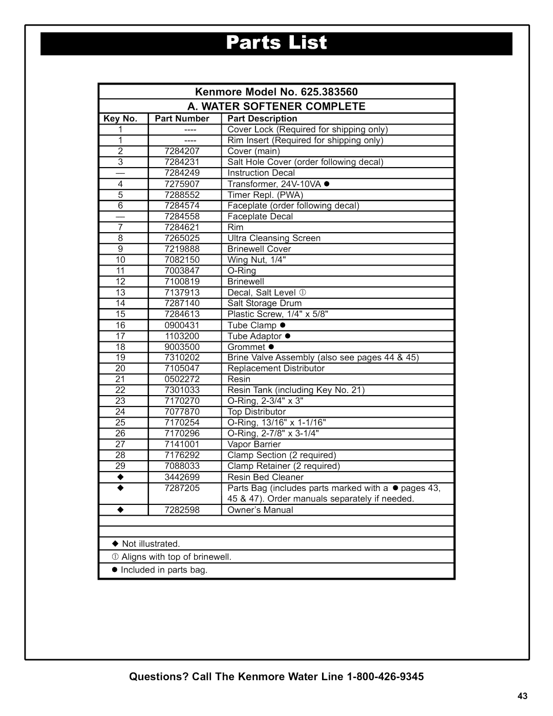 Kenmore 625.38356 owner manual Water Softener Complete, Model, Part Number Part Description 