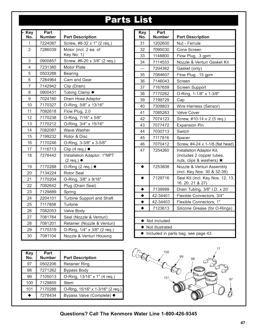 Kenmore 625.38356 owner manual No. Number Part Description 