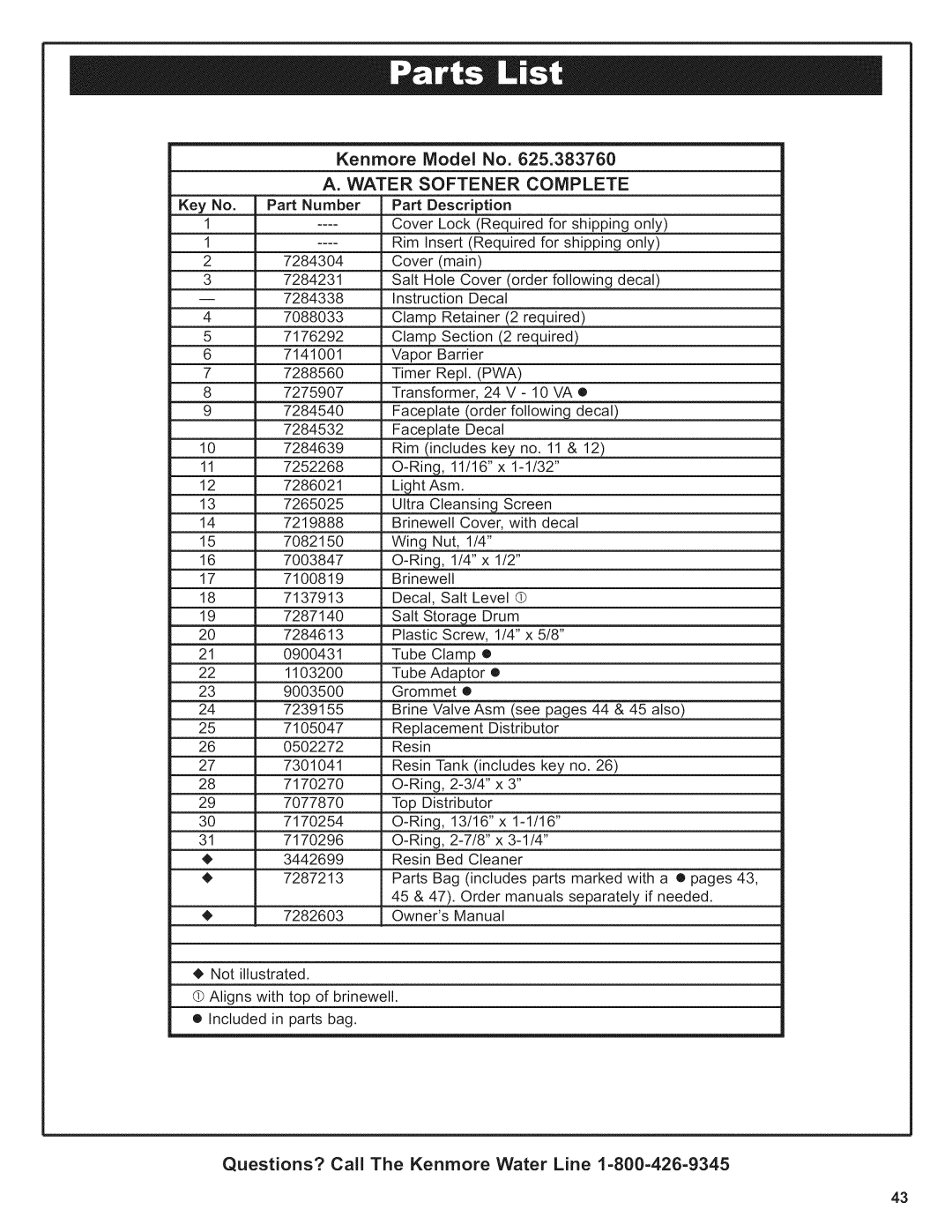 Kenmore 625.38376 owner manual Water Softener, Complete, Part Number 