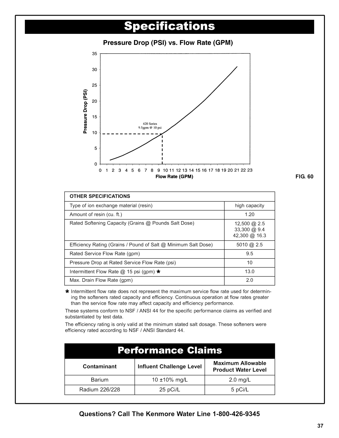 Kenmore 625.38426 owner manual Pressure Drop PSI vs. Flow Rate GPM 