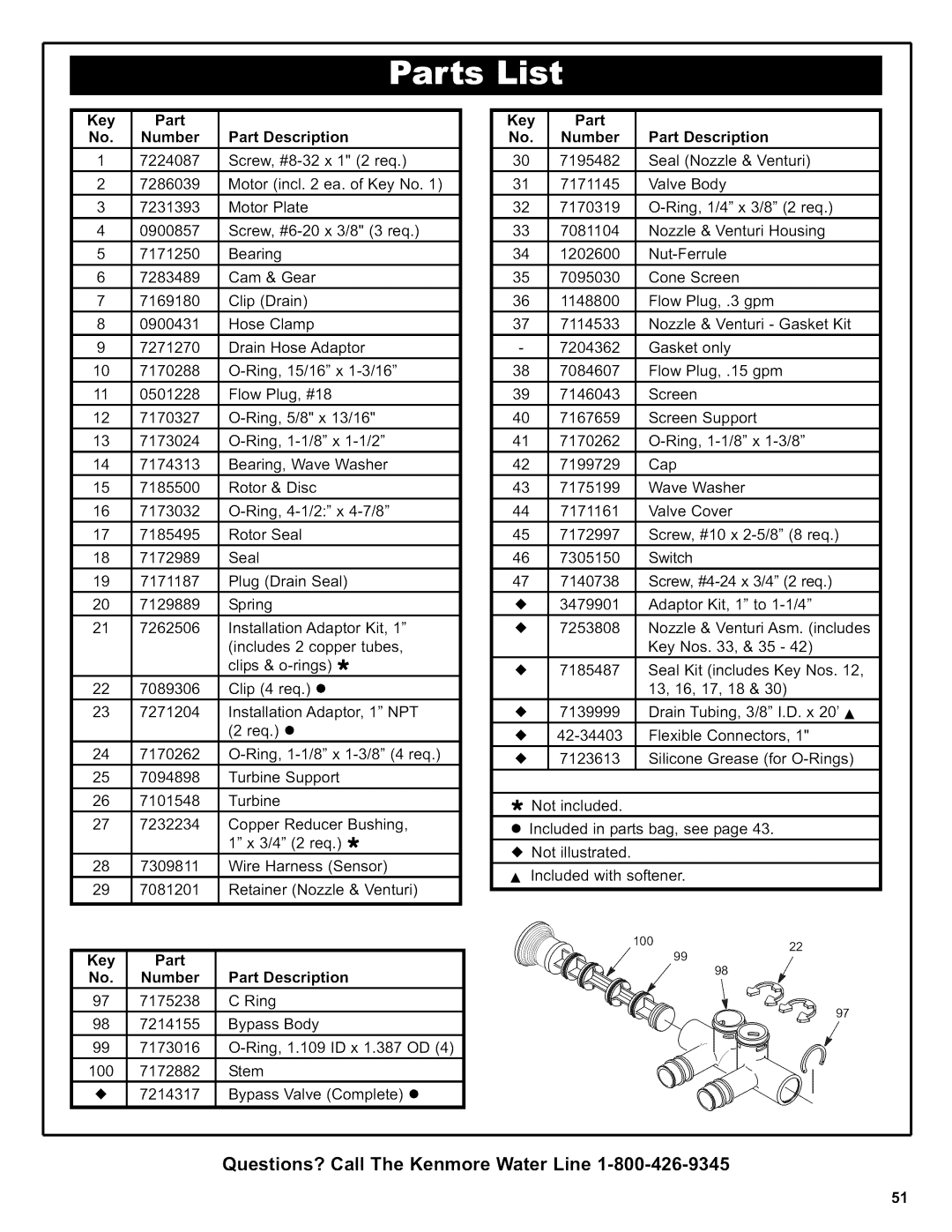 Kenmore 625.38426 owner manual Key Part No. Number Part Description 